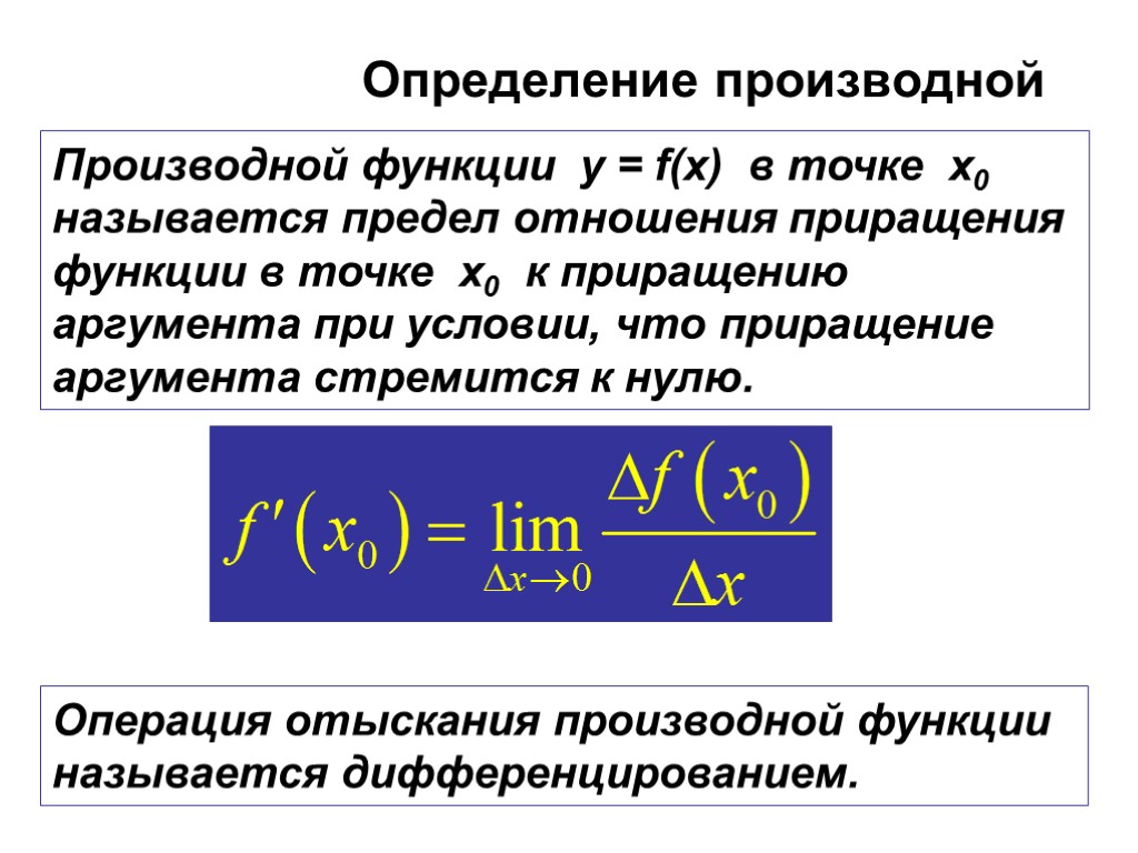 Определение производной Производной функции y = f(x) в точке x0 называется предел отношения приращения